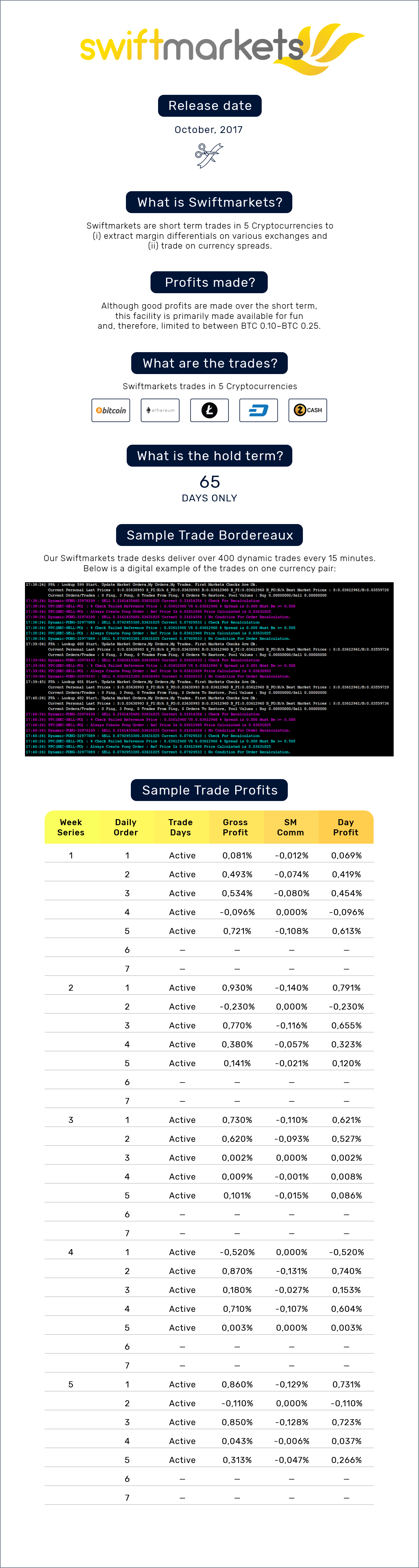 Swift Markets